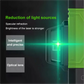 ⏳Begrenzte Zeit 50% Rabatt💥🧰Infrarot-Laserwasserwaage mit grünem Licht für Präzisionsarbeiten